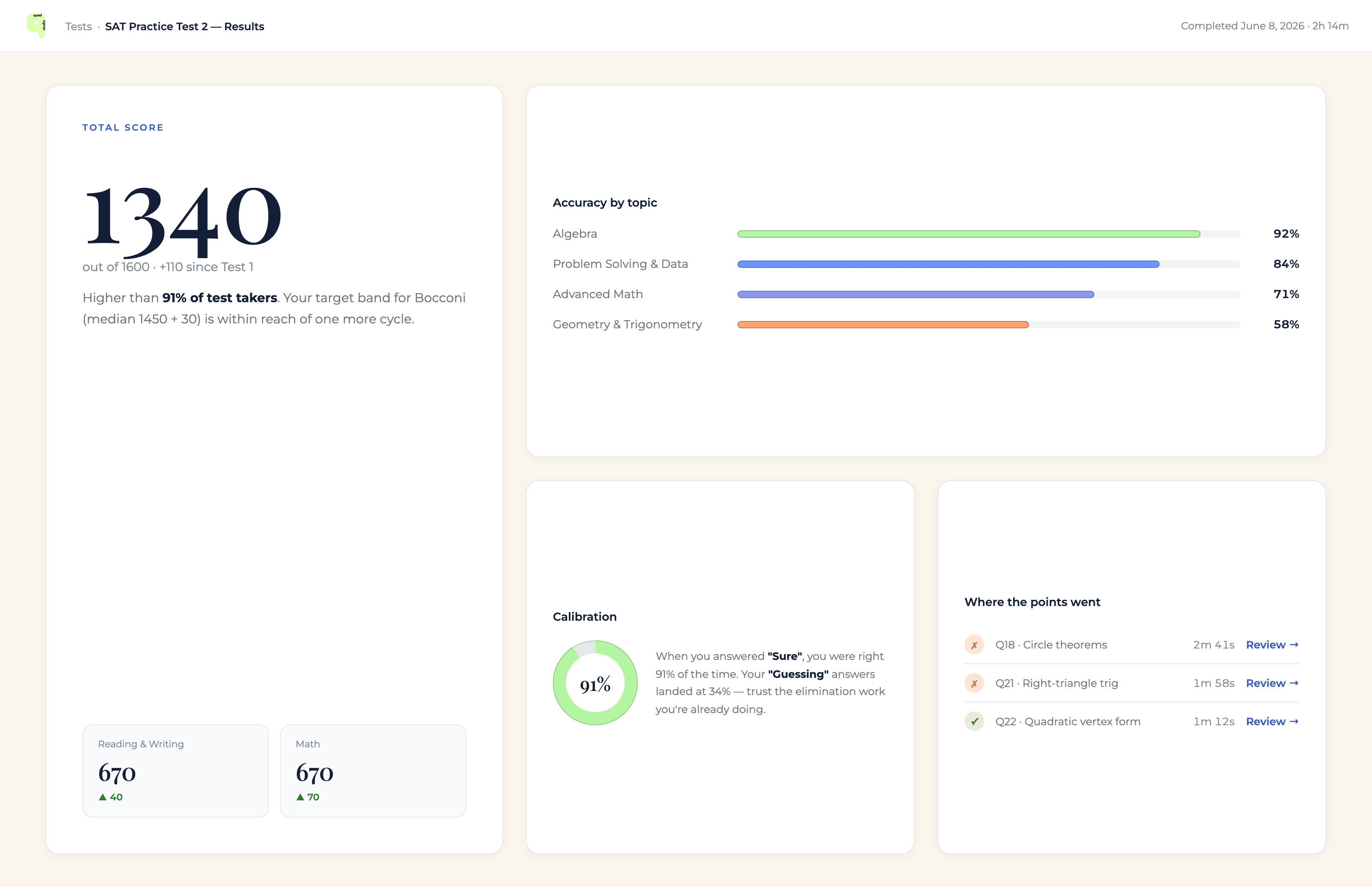 Quad Studio score report with topic accuracy and calibration